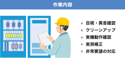 作業内容 目視・異音確認、クリーンアップ、実機動作確認、実測補正、非常要請の対応