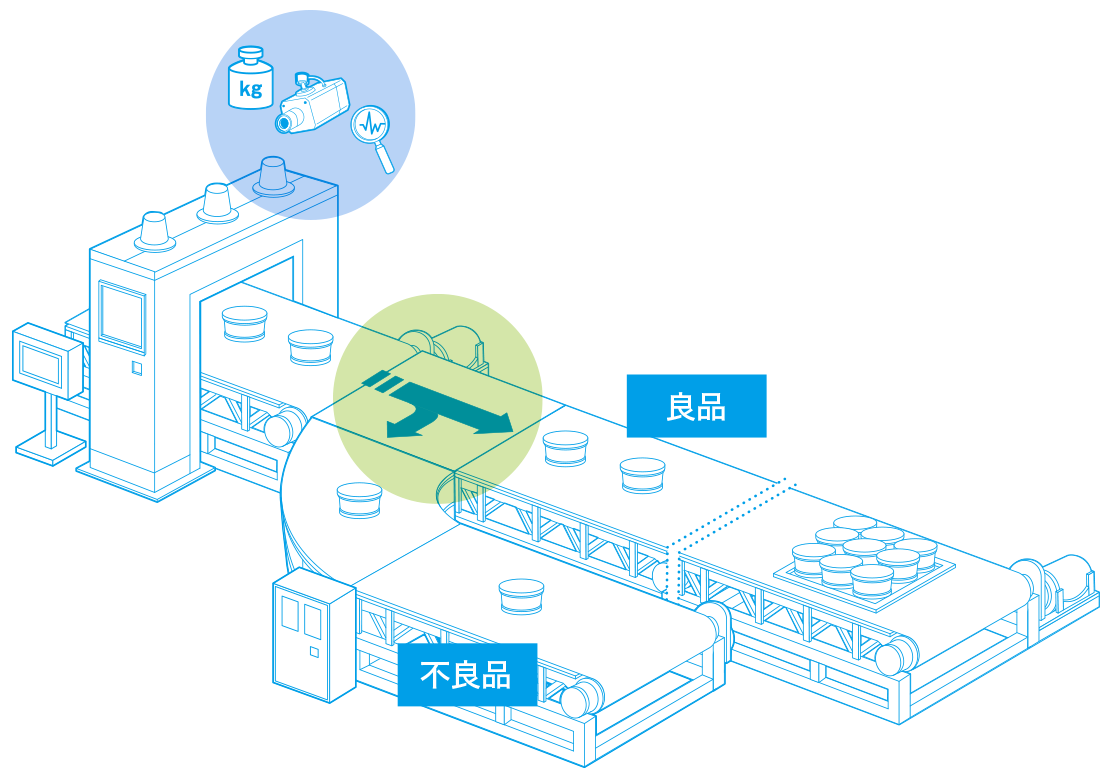 検品、良品・不良品仕分けを示した図