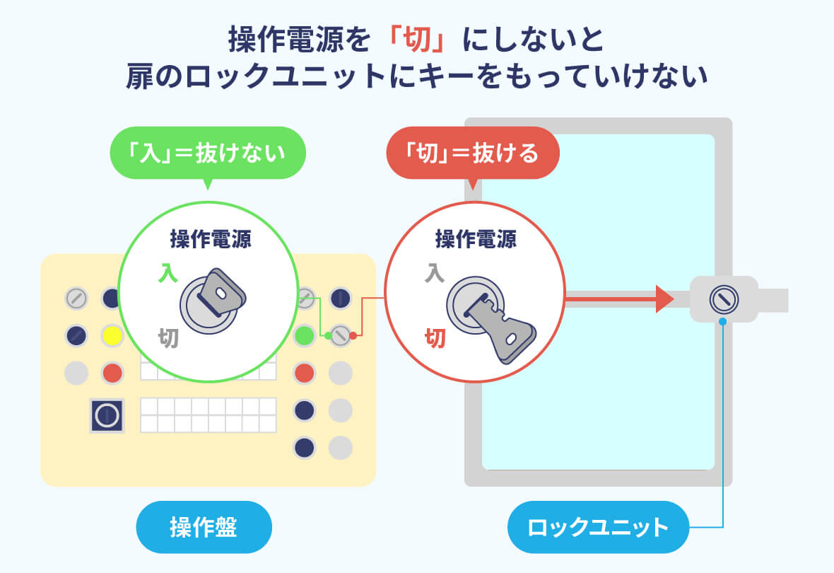 食品製造工場導入事例