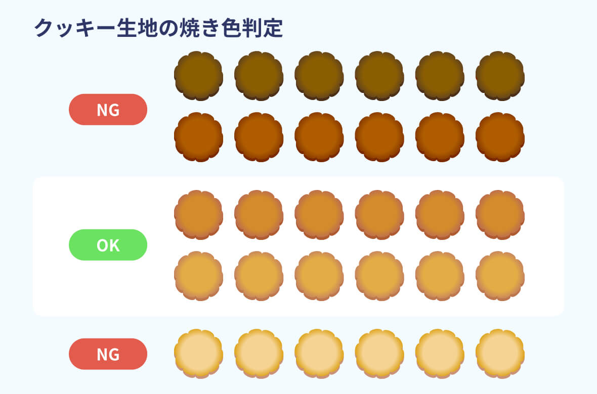 画像診断システムによる不良仕分けのお客様導入事例