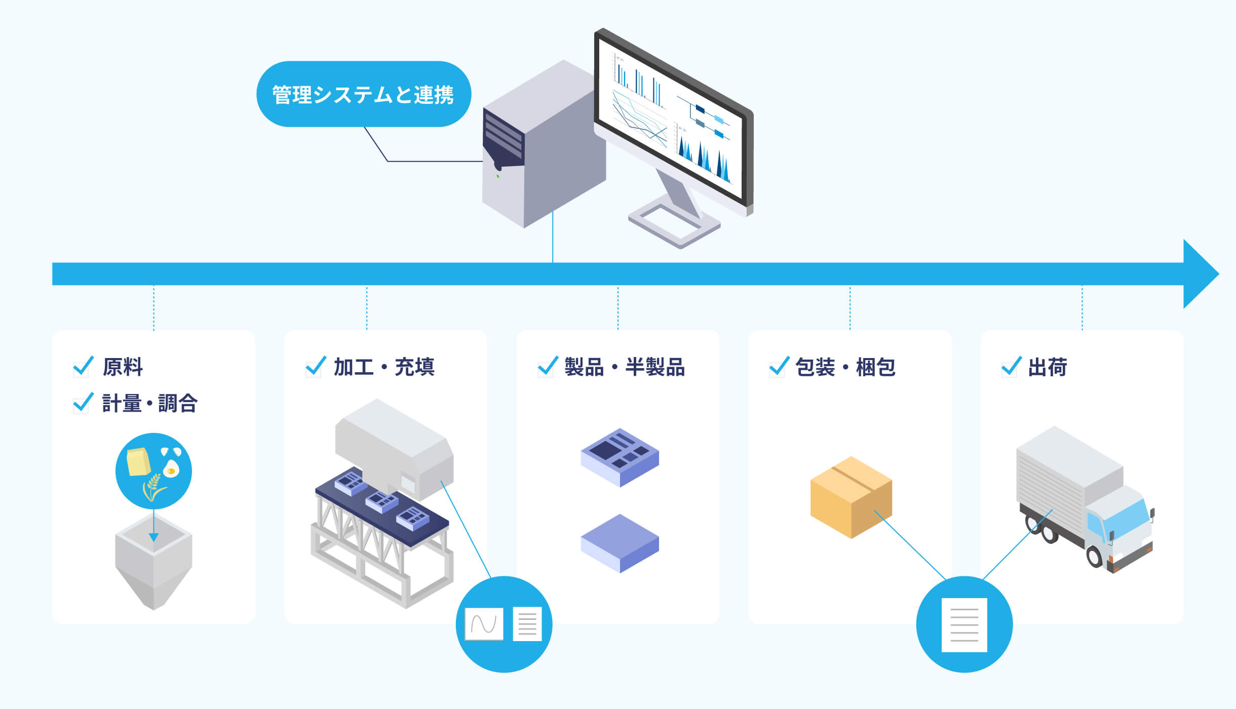 製品照合・検査・仕分け イメージ画像