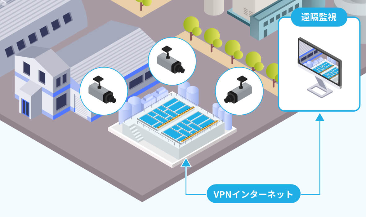 自動制御システムのお客様導入事例