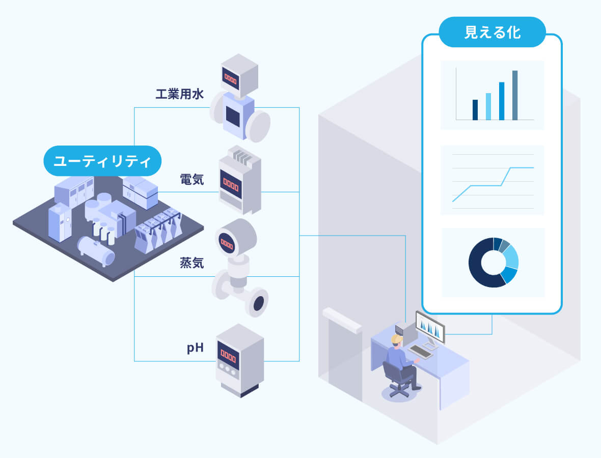 ユーティリティ設備の導入効果