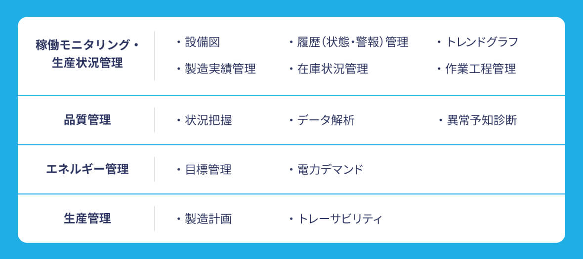 総合監視システムの導入効果