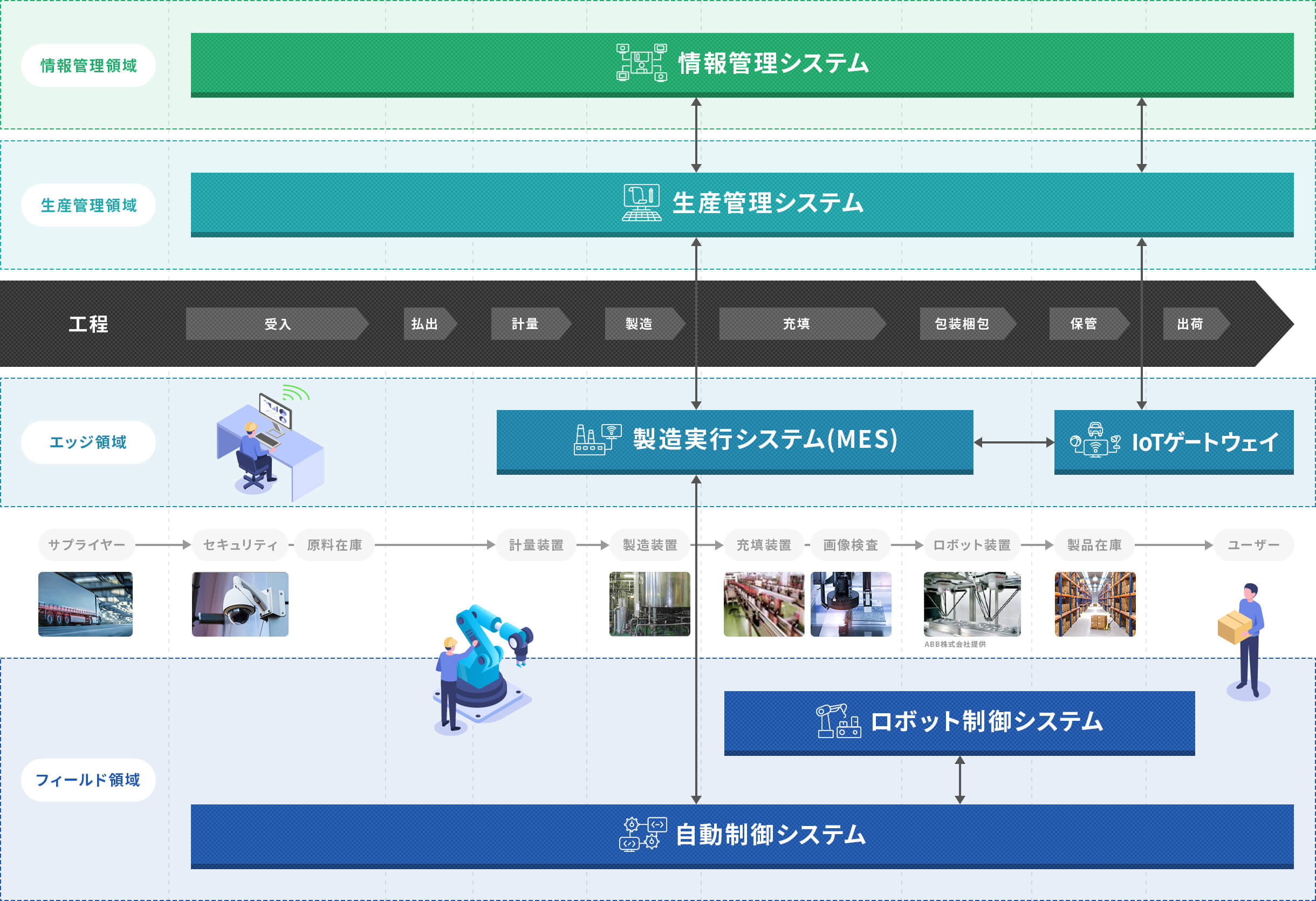 総合監視システム イメージ画像