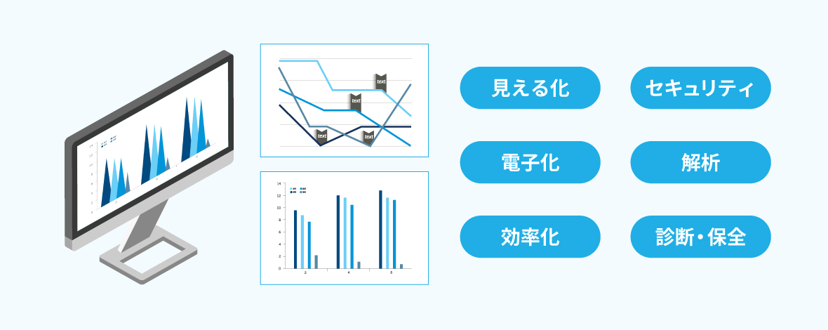 IoTの導入効果