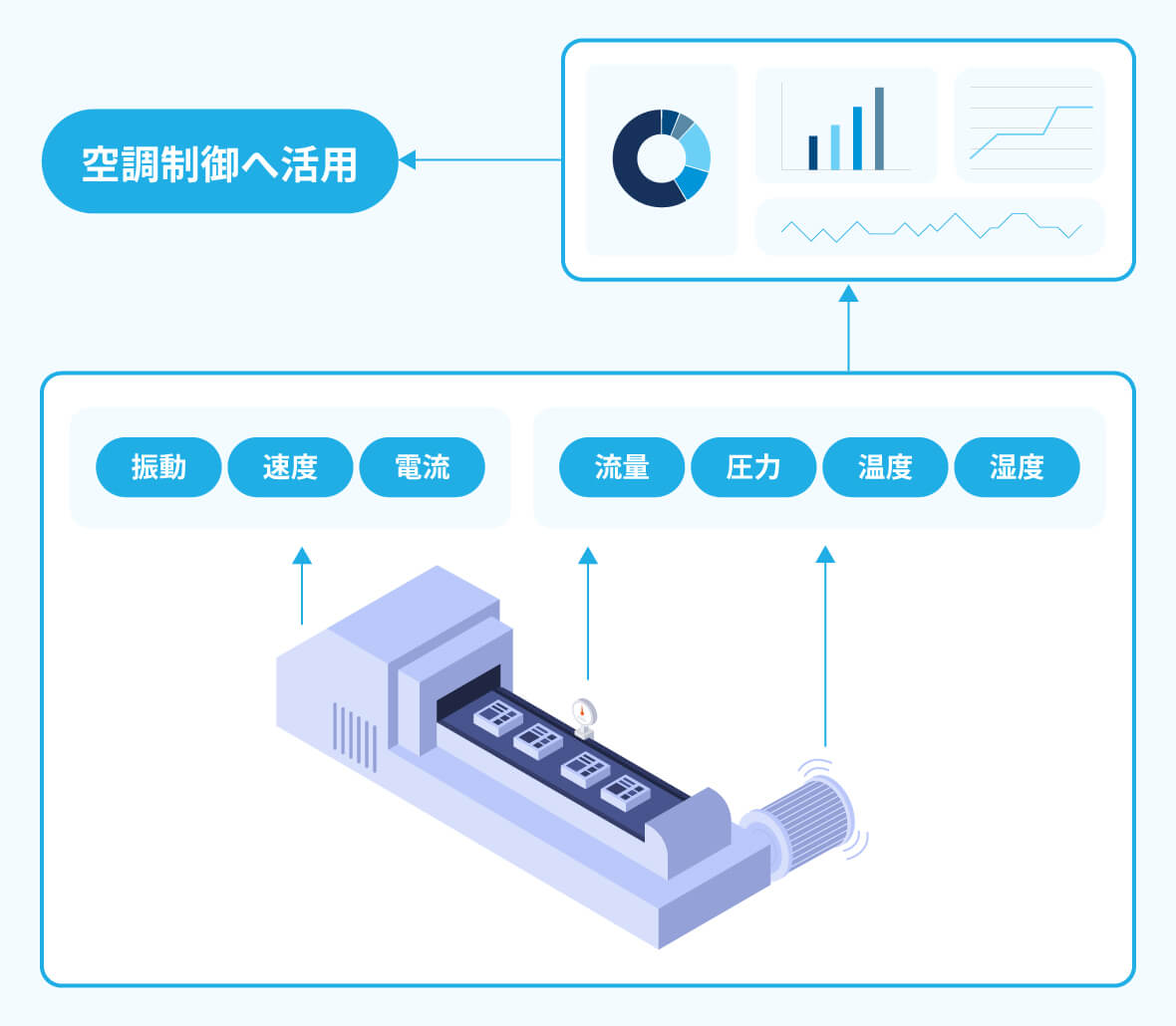 IoTのお客様導入事例