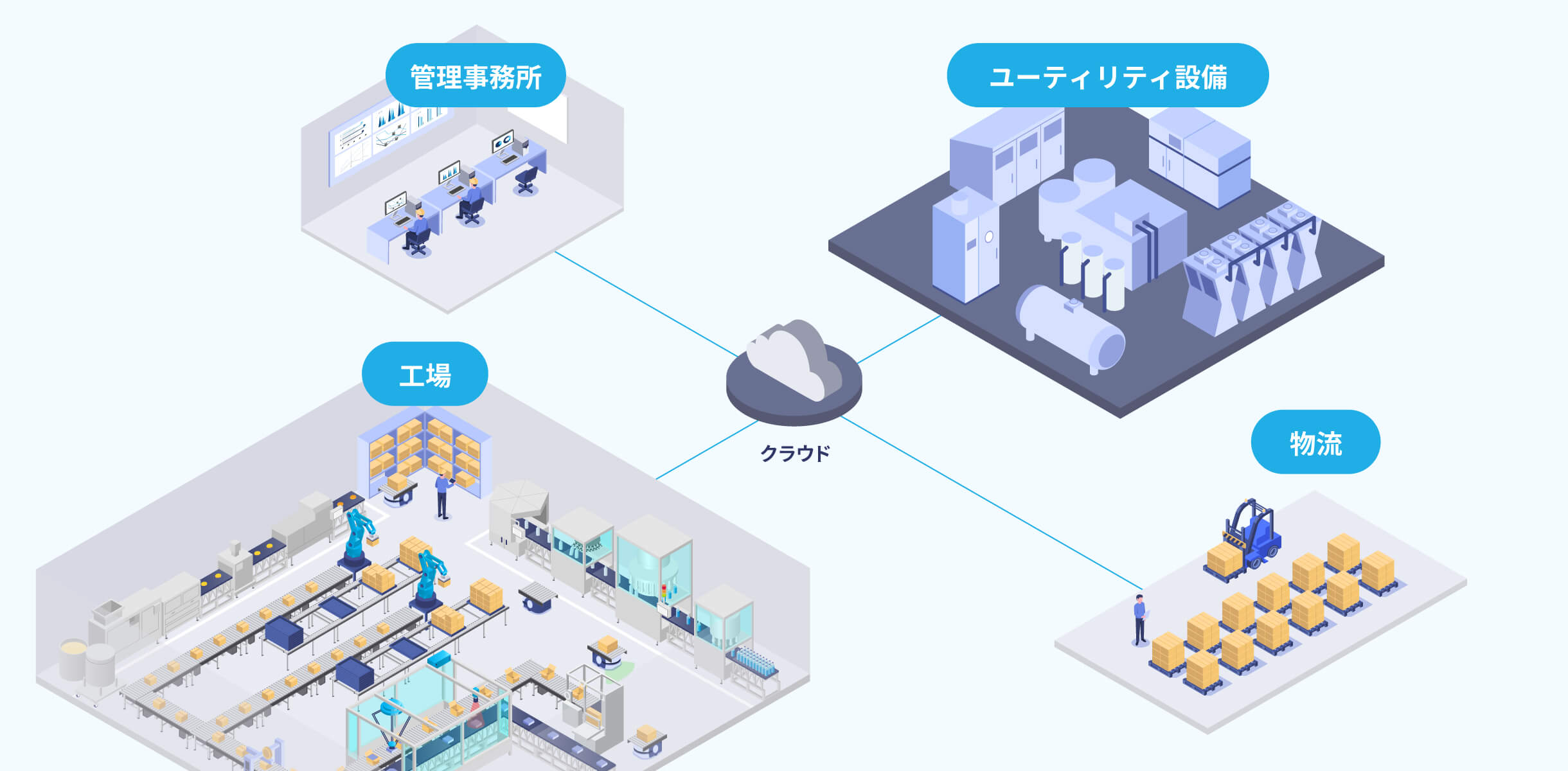 IoTのイメージ画像