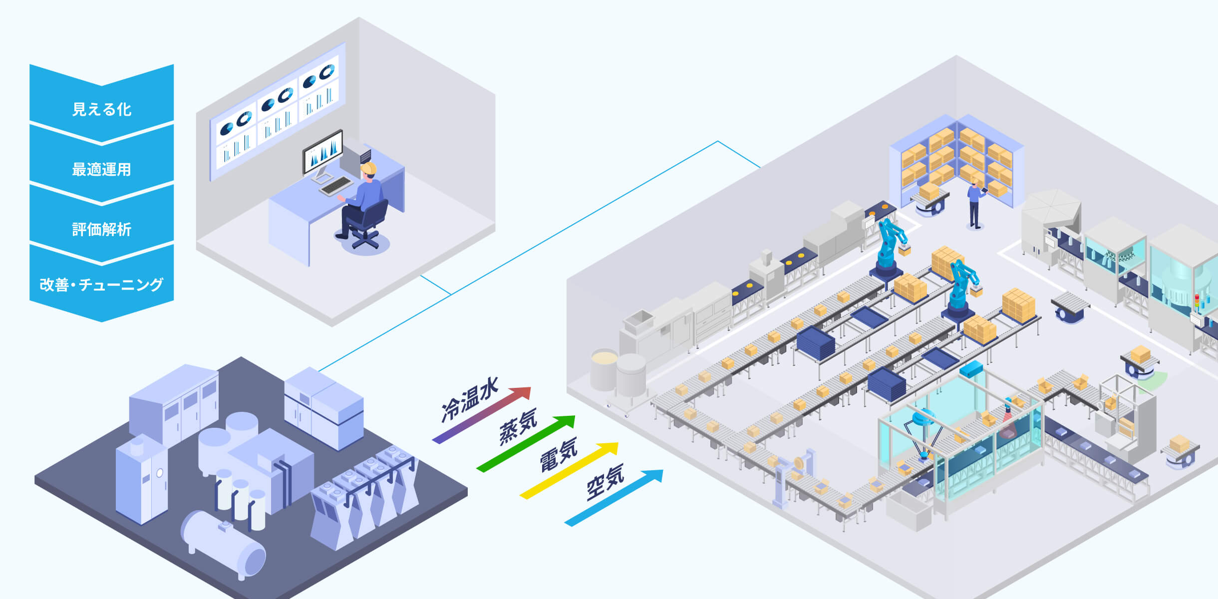 見える化による運用改善のイメージ画像