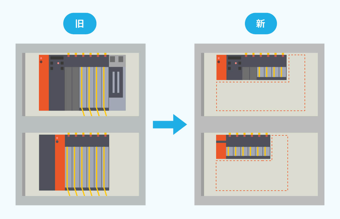 PLC更新・自動制御機器リプレースの導入効果