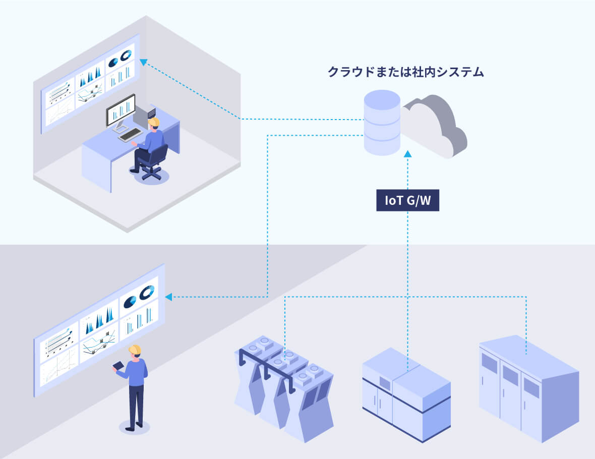 ユーティリティ設備管理の導入効果