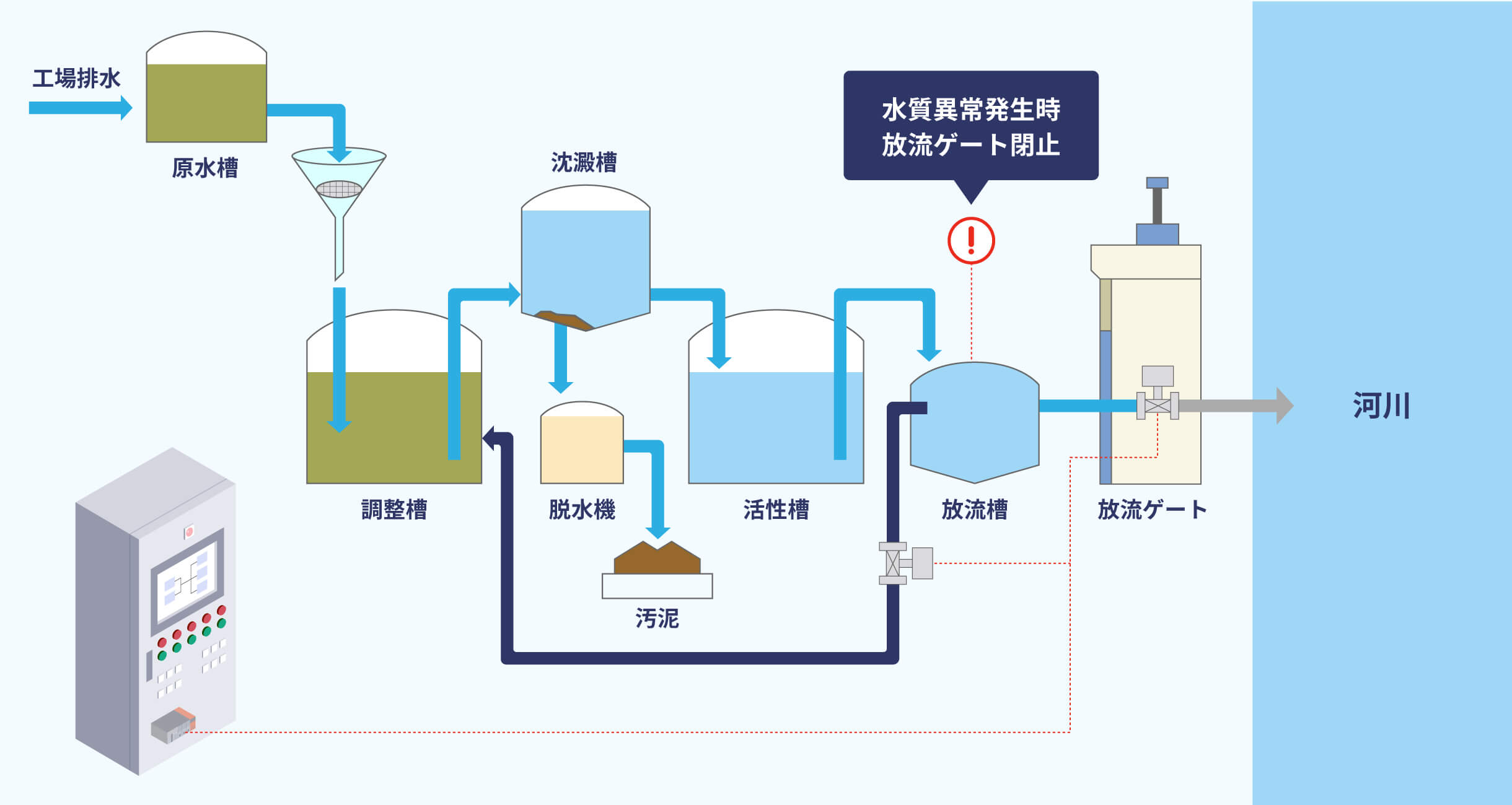 ユーティリティ設備管理のお客様導入事例