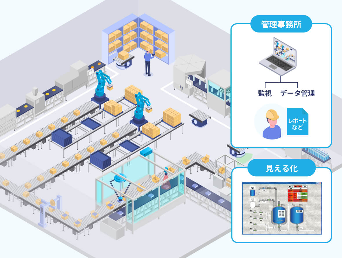 SCADA監視システムの導入効果