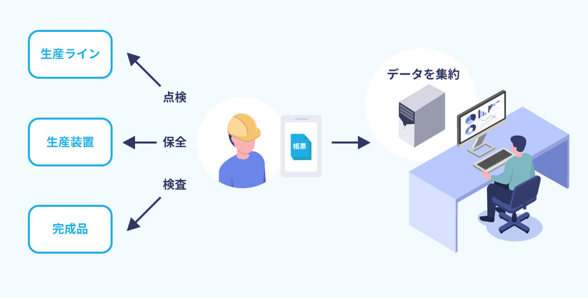 生産ライン全体の見える化の改善後