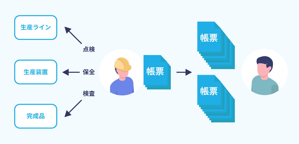 生産ライン全体の見える化の改善前