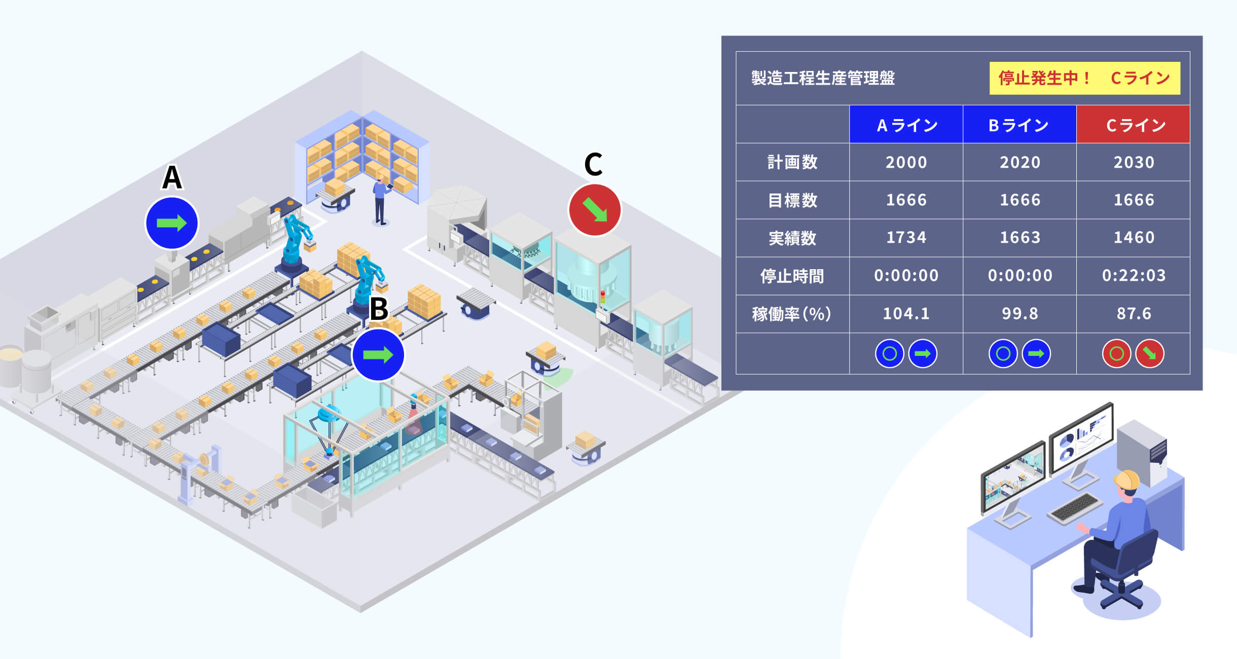 生産ライン全体の見える化 イメージ画像