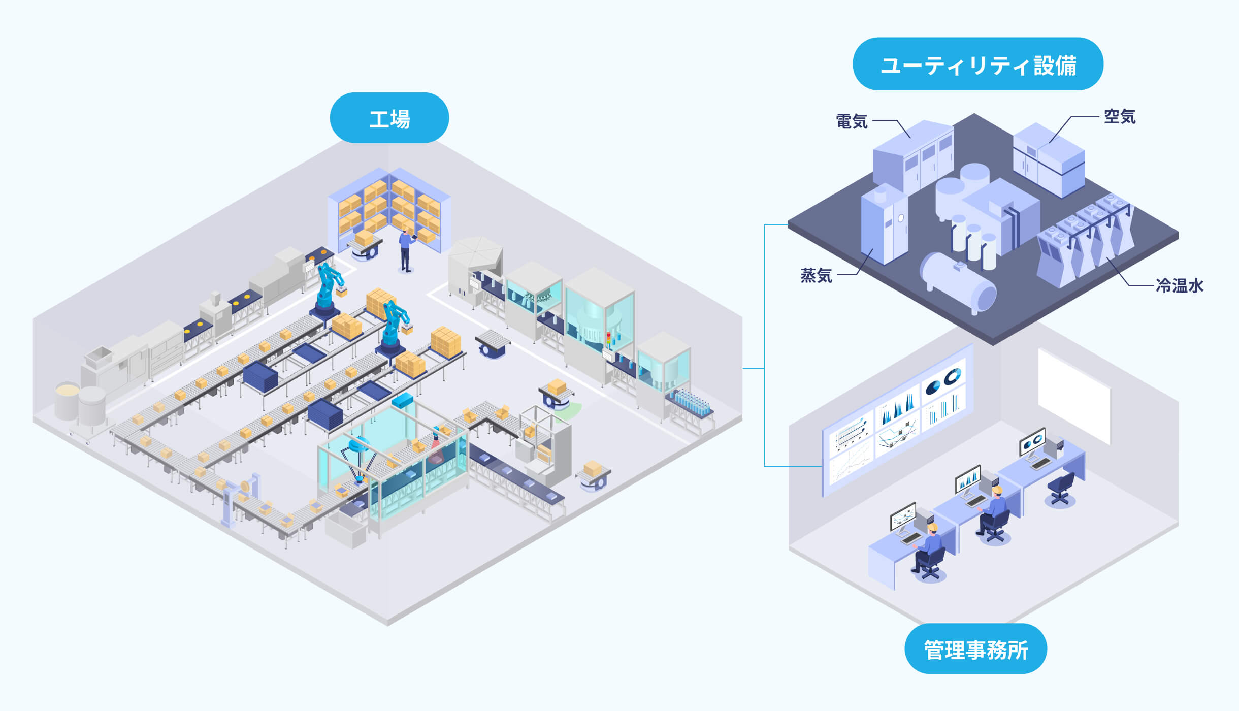 エネルギーの見える化 イメージ画像