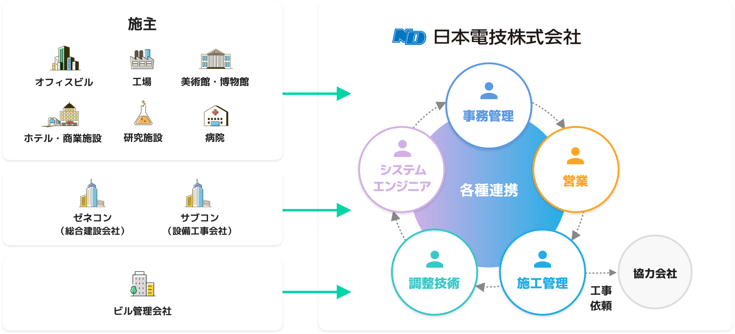 日本電技の役割