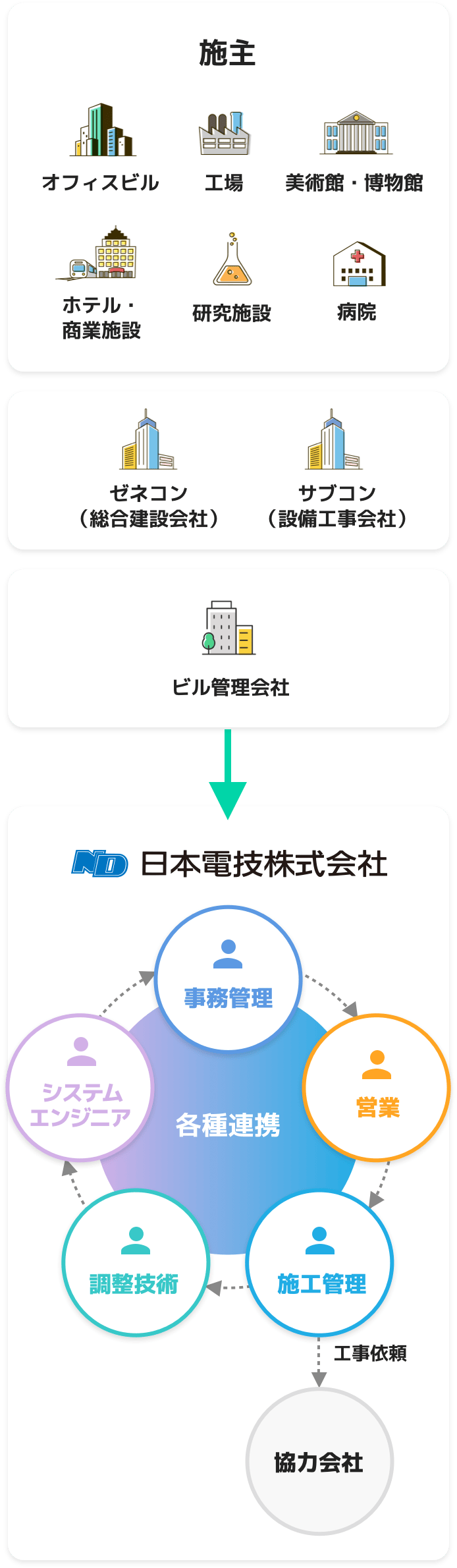 日本電技の役割